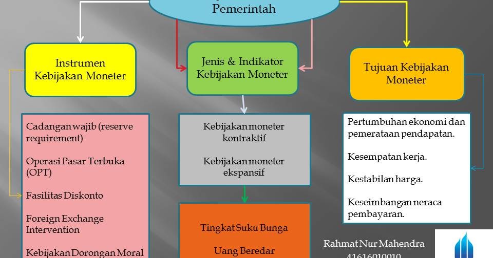 Kebijakan Dorongan Moral Adalah Contoh Kebijakan Moneter Instrumen Tujuan Fungsi Jenis Keputusan Kerajaan Untuk Memberi Kelonggaran Khas Kepada Atlet Negara Di Bawah Program Road To Tokyo 2020 Rtt Kembali Menjalani