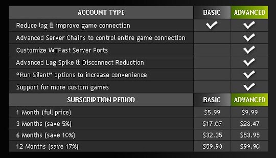 WTFast Subscription Plans