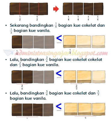 Kunci Jawaban Tema 5 Kelas 3 Halaman 75