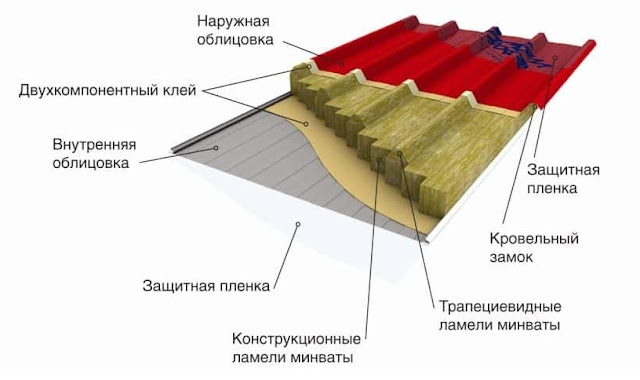 Услуги сантехника в Москве и Московской области