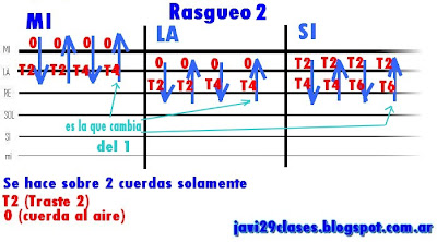 gráfico de rasgueo 2  de rock, rock & roll, rocanrol