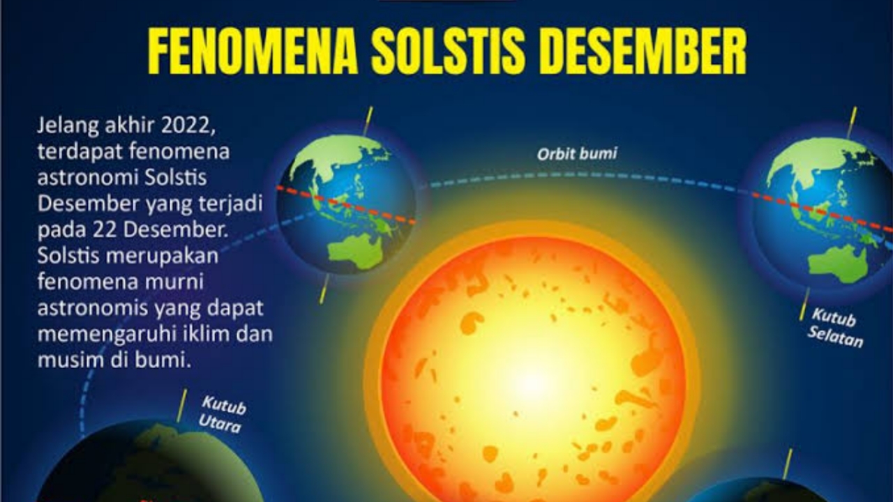 Apa itu Solstis, Penyebab Solstis dan Dampak Solstis