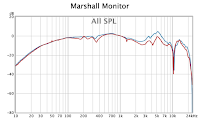 Marshall Monitor Frequency Response