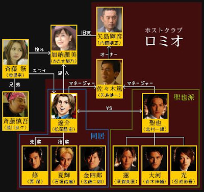 Yaoh