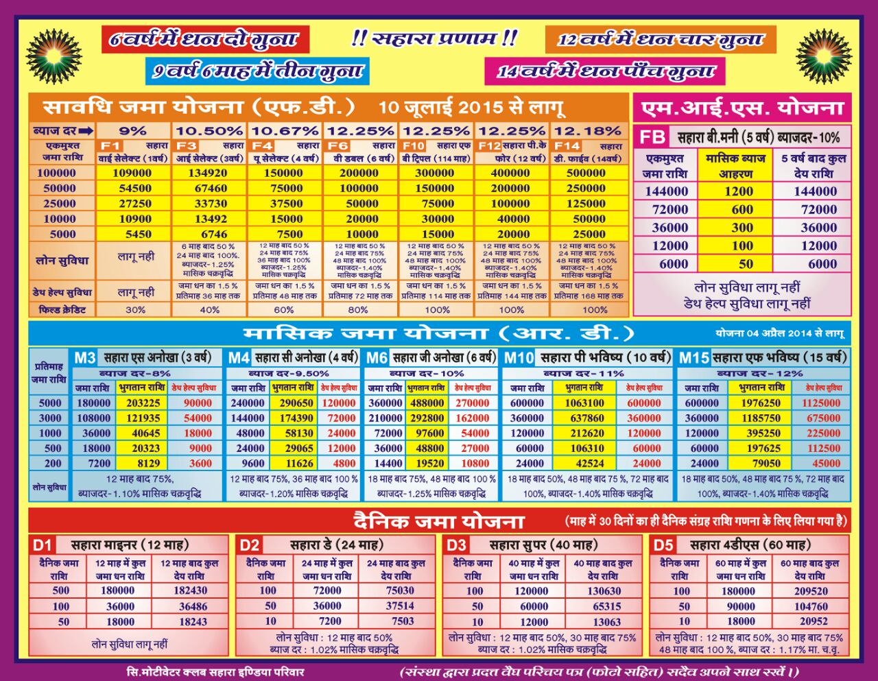 sahara india investment calculator