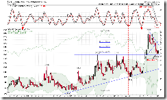 VIXWeekly
