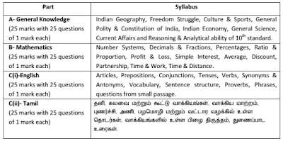 Tamil Nadu Postal Circle 