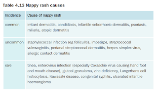 Nappy Rash Causes