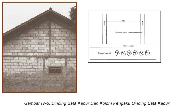 Kumpulan Info Teknik Unik  dan Menarik Dinding Bata Kapur 