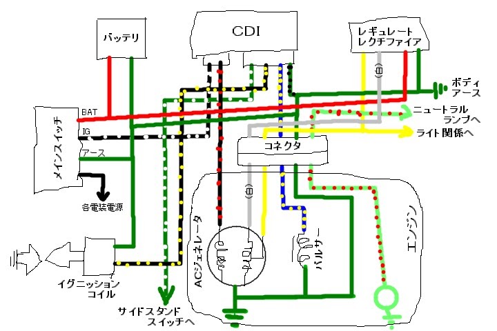 カブカスタム １２ｖ配線ｃｄｉのポイント化 其の１