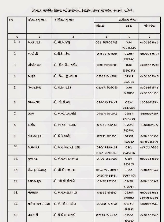 DPEO Office and mobile number 