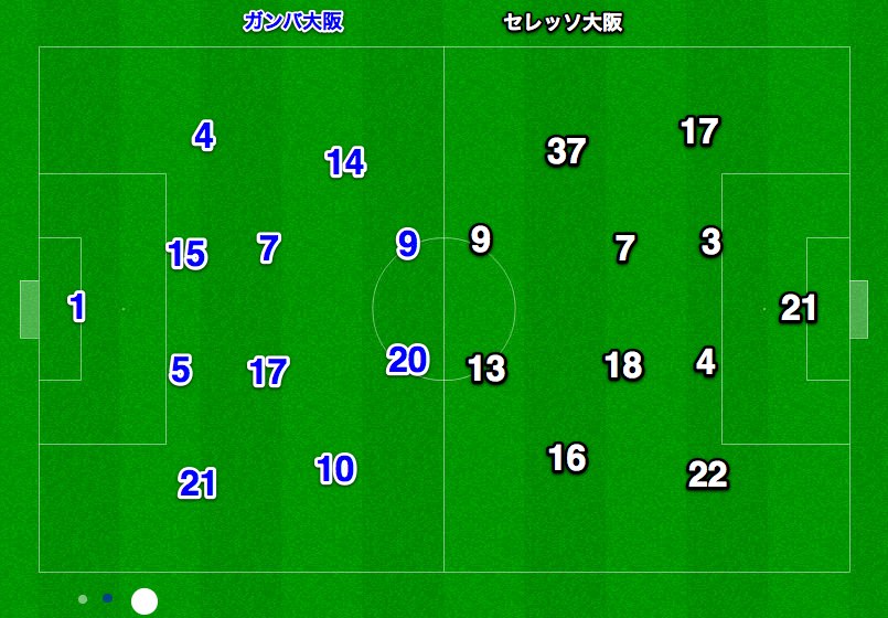 セレッソ大阪を分析するブログ 8 11 ｊリーグ第21節 Vsガンバ大阪 万博記念競技場