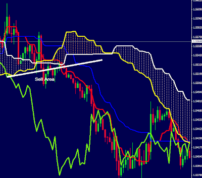 Ichimoku