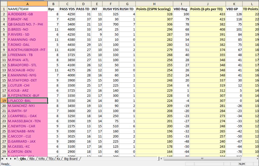 Excel Spreadsheets Help: 2011 NFL Fantasy Football Spreadsheet