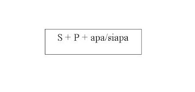 Contoh Frasa Nominal + Verba - Contoh 36