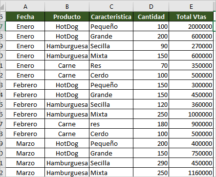 Cómo obtener el promedio en Excel con dos o mas condiciones