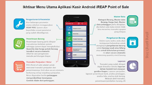 Menu aplikasi kasir iReap android