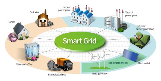 aplikasi smart grid