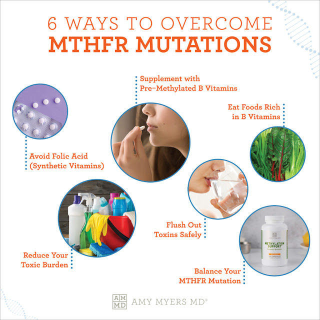 MTHFR mutations