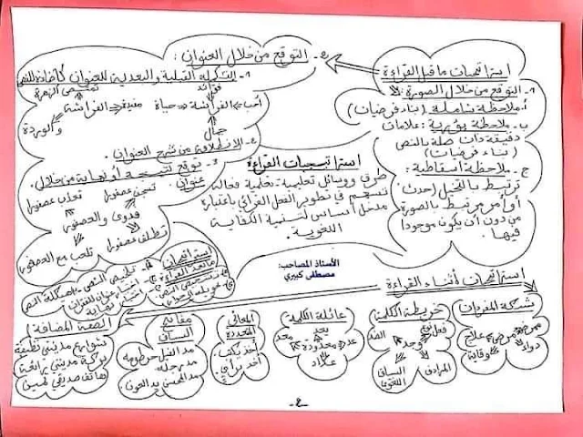 خطاطات ذهنية لديداكتيك اللغة العربية   2021/2022