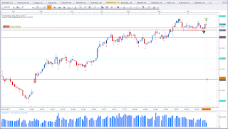 Daily chart of EUR vs JPY