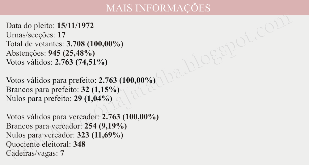 LOGO ELEÇÕES 1972-C