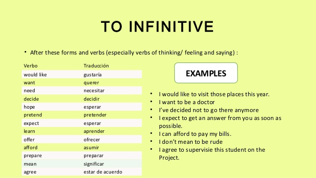 Pengertian, Fungsi To Infinitive Lengkap Dengan Contoh Kalimatnya 