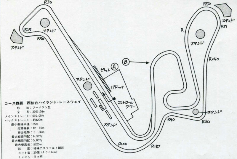 そらまめスピードウェイ 西仙台ハイランド 仙台ハイランド レースウェイ 宮城県 未完