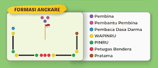 Tata Cara Upacara Pelantikan Pramuka Penggalang