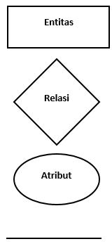 Notasi Chen Diagram Hubungan Entitas