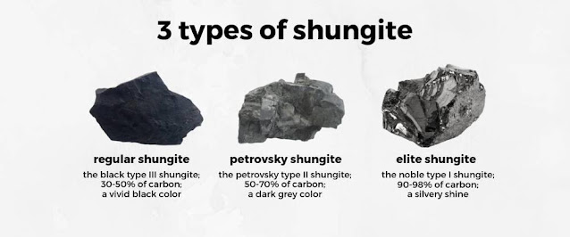 THE POWER OF SHUNGITE: A NATURAL SOLUTION FOR CHRONIC PAIN