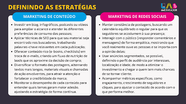 Definição de estratégias no Marketing Digital