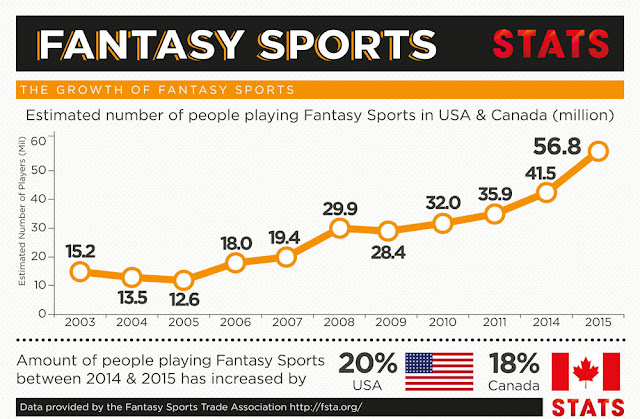 Fantasy sports app development