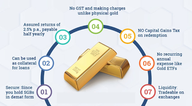 sovereign gold bond benefits