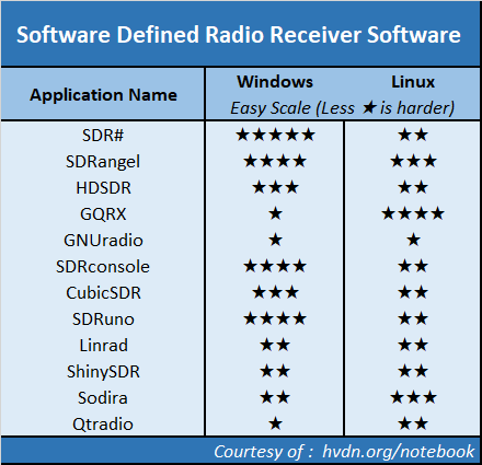 sdr#, SDRangel, GNUradio, sdr