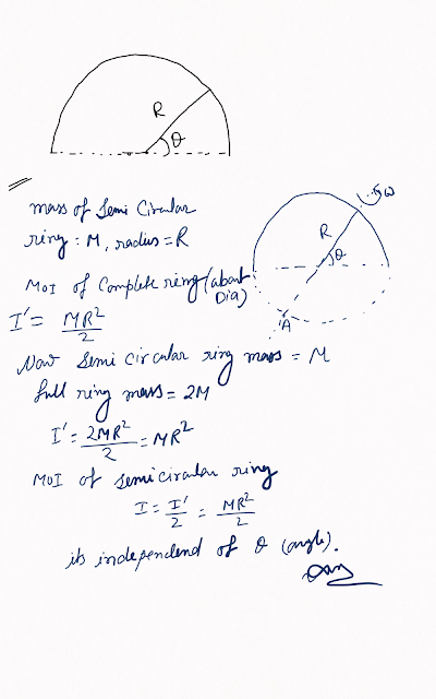 The moment of inertia of a semicircular ring of mass M and radius R about an axis which is passing through its centre and at  an angle θ with line joining its ends as shown in figure is