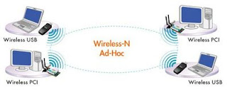 wireless ad hoc diagram