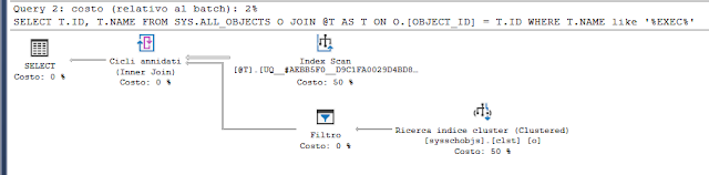 SQL Server execution plan