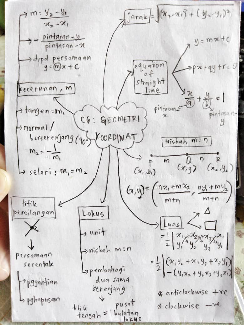 Soalan Matematik Tambahan Spm Mengikut Bab - Nuring