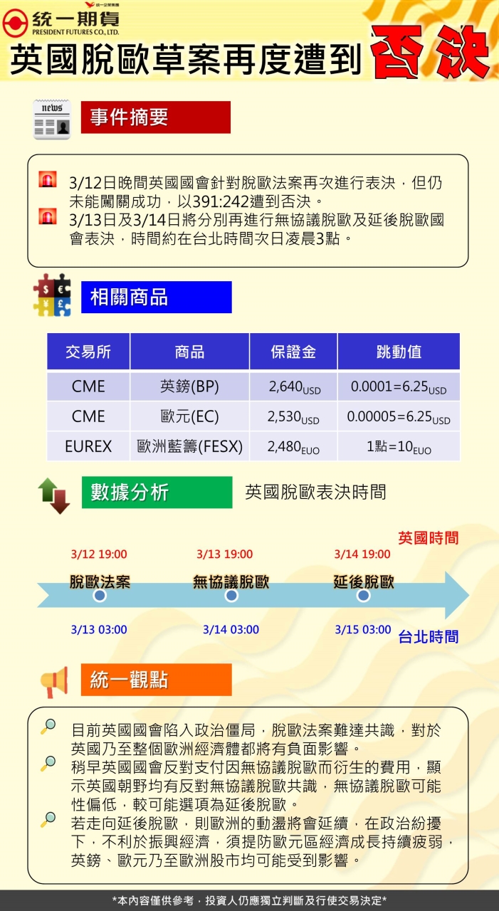 英國脫歐草案再度遭到否決_統一期貨 (台中)