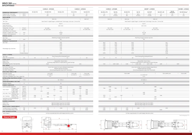 Spesifikasi Terbaru Hino 115 SD STD