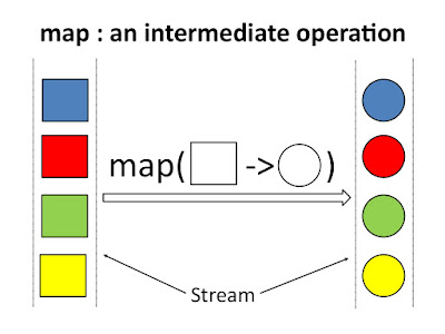 ConcurrentHashSet using keySet(default value)