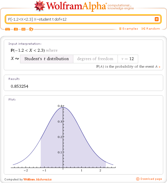t-распределение Стьюдента с 12 степенями свободы