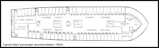 Typical ship's passenger accommodation 1860s