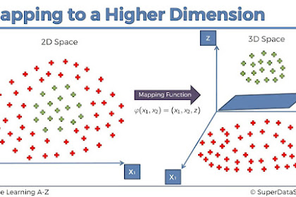 Top X Information Scientific Discipline Together With Automobile Learning Certification Online Courses From Udemy, Coursera Together With Pluralsight - Best Of Lot