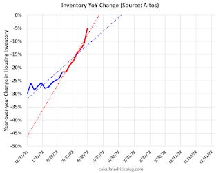 Altos Home Inventory