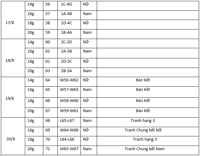 Lịch thi đấu giải bóng chuyền trẻ toàn quốc 2022 tại ĐakLak