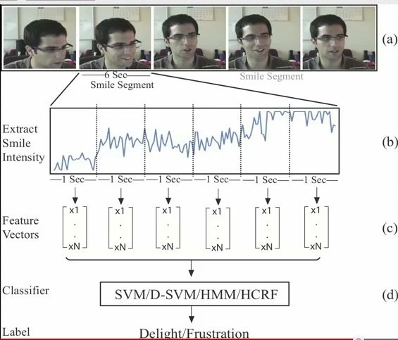 computer fake smile detection programe