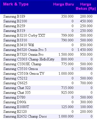 PINGIN PONSEL: Daftar Harga Handphone Samsung Terbaru Juli 