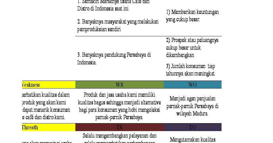 Contoh Analisis Swot Usaha Warung Makan - Job Seeker